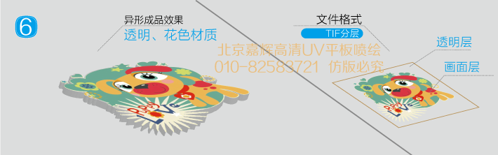 UV平板喷绘格式保存方法